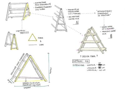 4.Projet 2 Rebecca Elwing Page 06 2