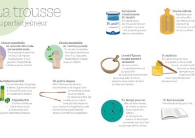 Guide 19x23cm trousse du parfait jeuneur